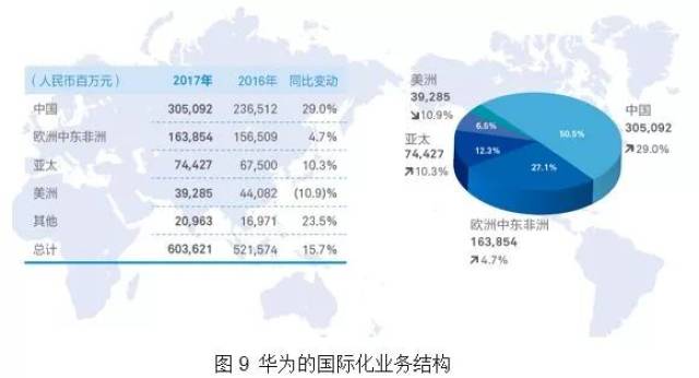 華為對國家的貢獻，引領(lǐng)科技潮流，推動國家發(fā)展，華為，科技先鋒，助力國家繁榮與發(fā)展典范