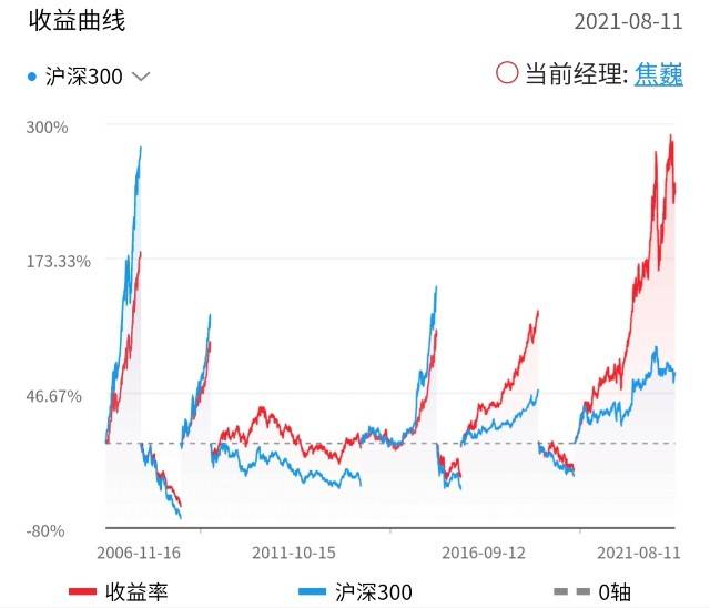 關于華夏基金凈值查詢，今日最新動態及深度解讀的文章，華夏基金凈值查詢最新動態與深度解讀報告