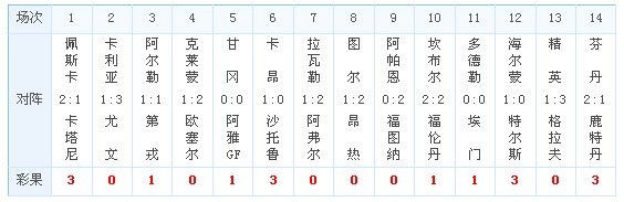 財經 第501頁