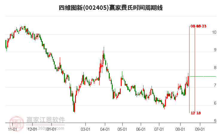 四維圖新最新消息重組，行業變革與未來發展，四維圖新重組最新動態，行業變革與未來展望