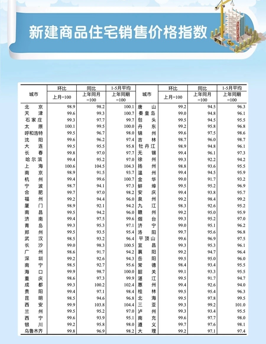 最新房價趨勢分析及其影響，最新房價趨勢分析及其影響概覽