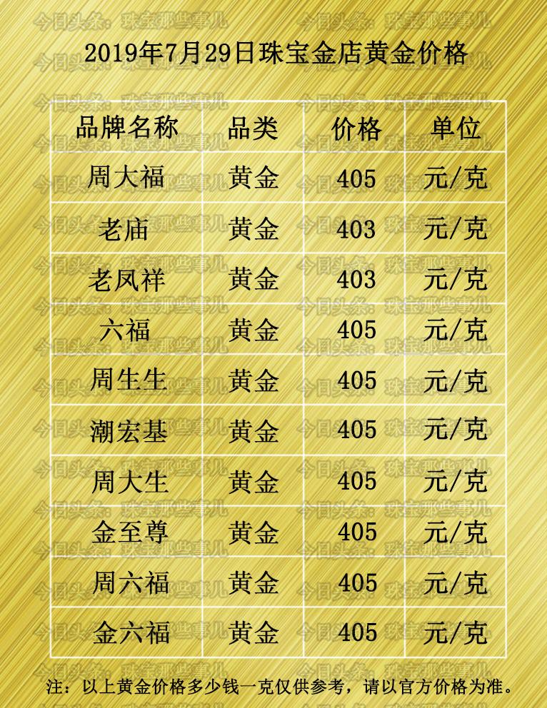 最新黃金，全球市場的動態與前景展望，全球黃金市場最新動態及前景展望