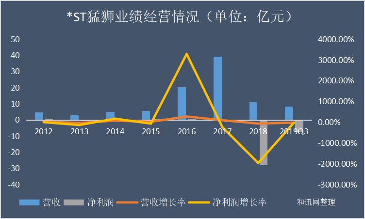 ST獅頭重組最新消息，企業(yè)轉(zhuǎn)型與重生之路，ST獅頭重組最新動(dòng)態(tài)，企業(yè)轉(zhuǎn)型與重生之路進(jìn)展播報(bào)