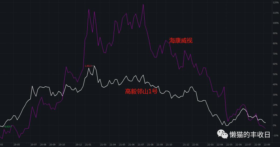 高毅鄰山1號最新動態(tài)，揭開高端住宅的神秘面紗，高毅鄰山1號最新動態(tài)揭秘，高端住宅的神秘面紗全揭曉