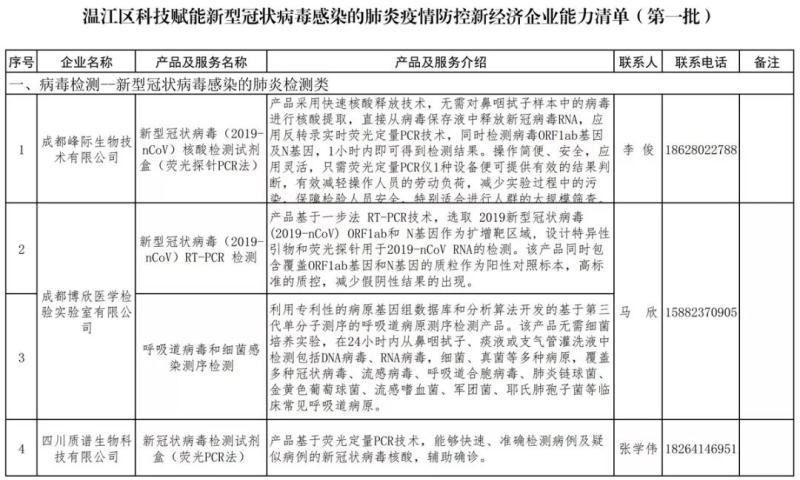 新冠肺炎感染最新疫情圖，全球視角與深度解讀，全球視角與深度解讀，新冠肺炎感染最新疫情圖分析