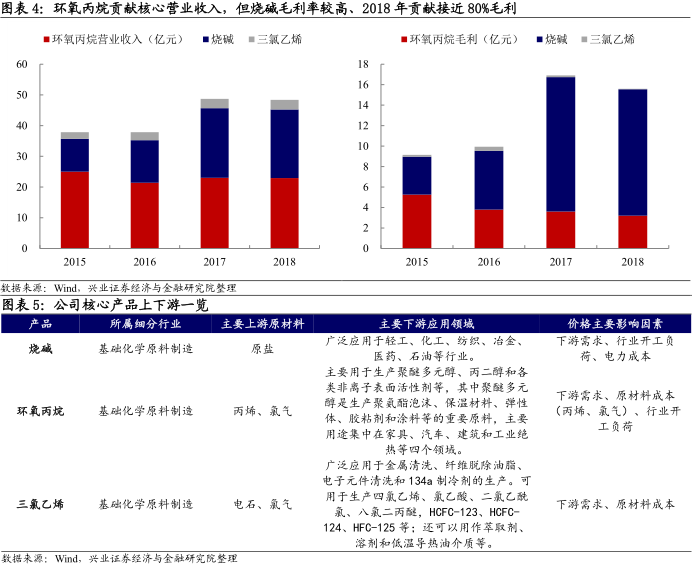 濱化環(huán)氧丙烷最新價格動態(tài)分析，濱化環(huán)氧丙烷最新價格動態(tài)解析