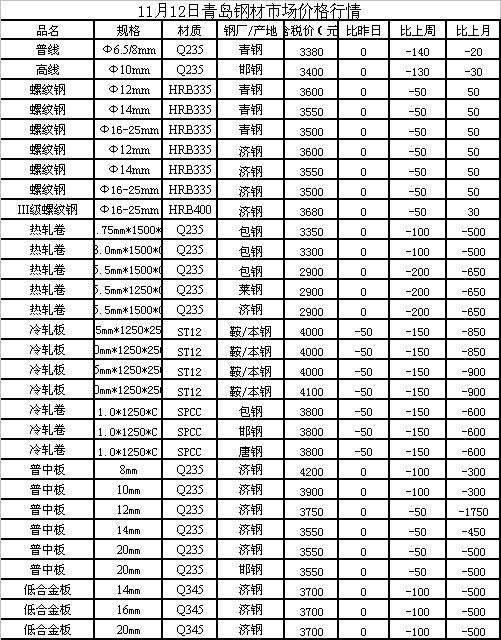 最新的鋼鐵價(jià)格行情分析，最新鋼鐵價(jià)格行情解析與趨勢展望