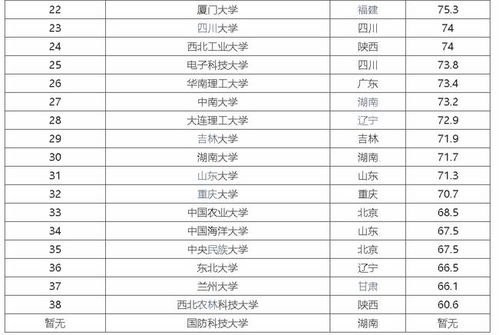 全國大學最新排名概覽，全國大學最新排名總覽