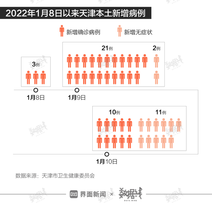 天津疫情最新統(tǒng)計(jì)數(shù)據(jù)及分析，天津疫情最新統(tǒng)計(jì)數(shù)據(jù)及分析概覽