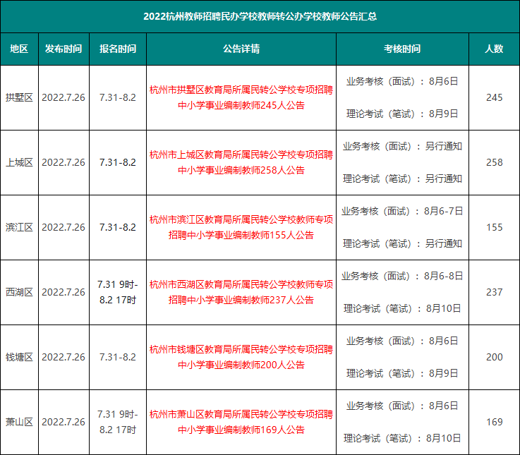 杭州最新民辦小學(xué)招聘動(dòng)態(tài)及教育趨勢(shì)分析，杭州民辦小學(xué)最新招聘動(dòng)態(tài)與教育趨勢(shì)解析