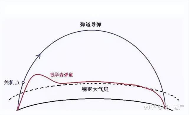 錢(qián)學(xué)森彈道，中國(guó)獨(dú)有的智慧還是全球共享的財(cái)富？，錢(qián)學(xué)森彈道，中國(guó)智慧還是全球共享財(cái)富？