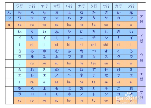 日語零基礎自學指南，日語零基礎自學寶典指南