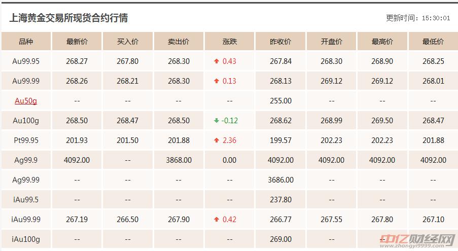 最新黃金價格分析預(yù)測，最新黃金價格分析與預(yù)測報告