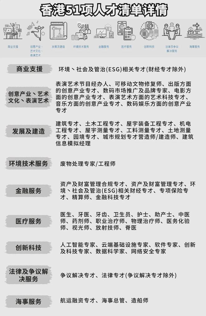 香港優(yōu)才最新人才清單，聚焦未來，推動(dòng)香港繁榮發(fā)展，香港優(yōu)才最新人才清單，聚焦未來助力香港繁榮發(fā)展