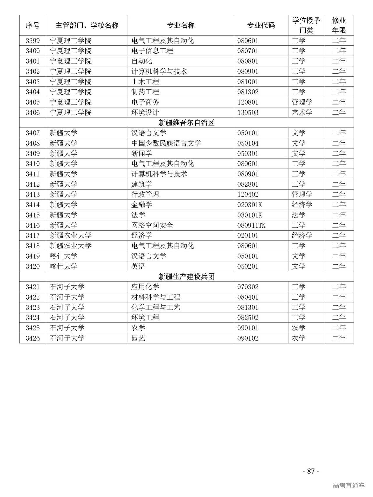 最新第二學位高校名單解析，最新第二學位高校名單深度解析