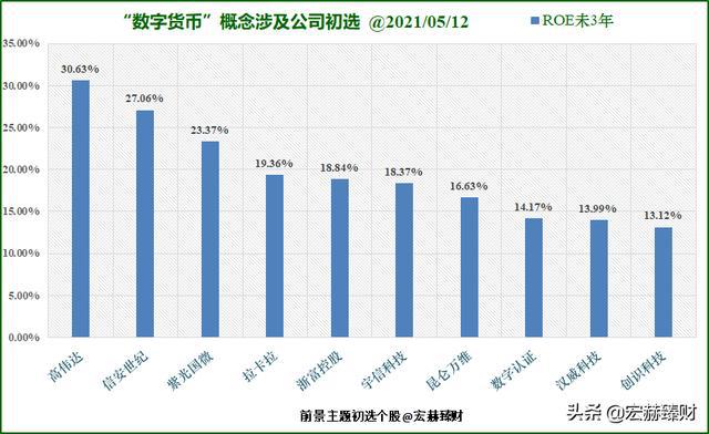 數字貨幣最新上市概念股，探索未來金融的新領域，數字貨幣概念股引領未來金融新領域探索