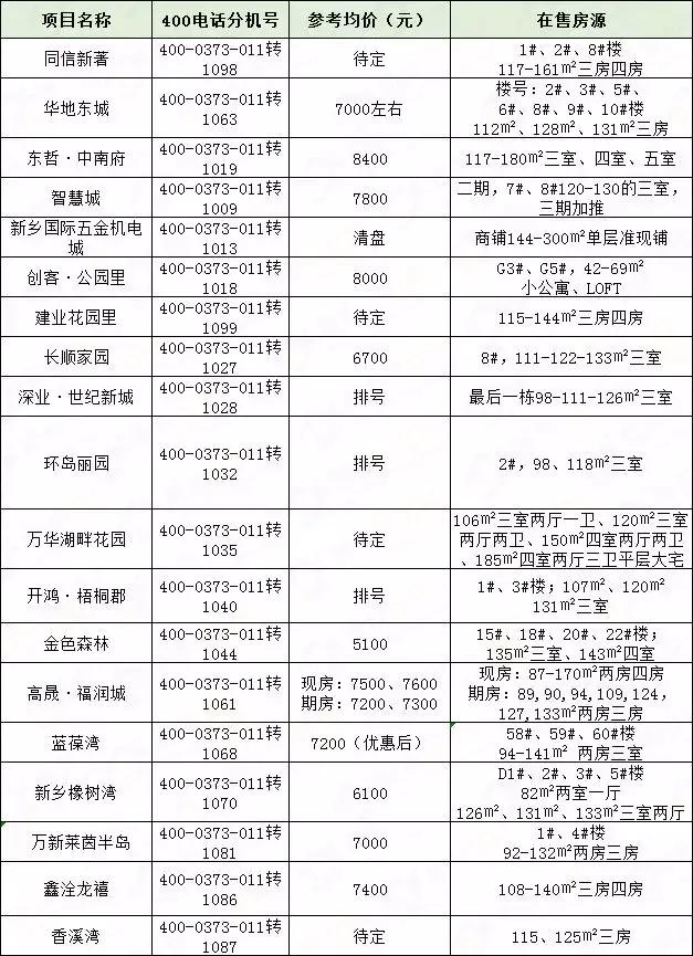 在哪兒看最新房價，全面解析獲取最新房價信息的途徑，最新房價信息獲取途徑全面解析，哪里查看房價最新動態(tài)？