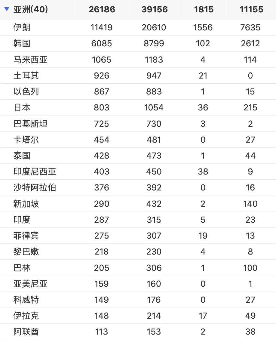 新冠肺炎最新疫情全世界概況分析，新冠肺炎全球疫情概況分析