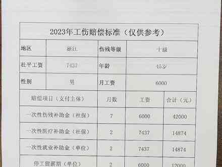 福建工傷最新賠償標準解析，福建工傷最新賠償標準詳解