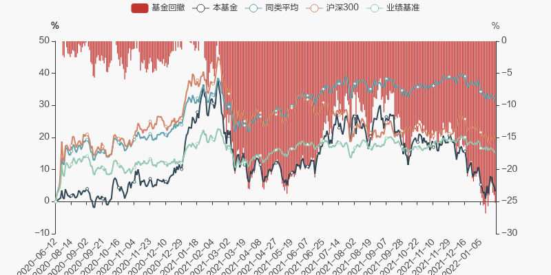 南方成長先鋒混合A最新動態與市場解讀，南方成長先鋒混合A最新動態解析與市場洞察