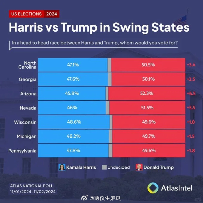 美國最新選情消息（截至八號前深度分析），美國最新選情深度分析（截至八號前）