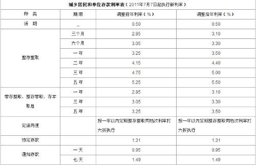 銀行利率最新動態(tài)，影響、變化及前景展望，銀行利率最新動態(tài)，影響、變化與未來展望