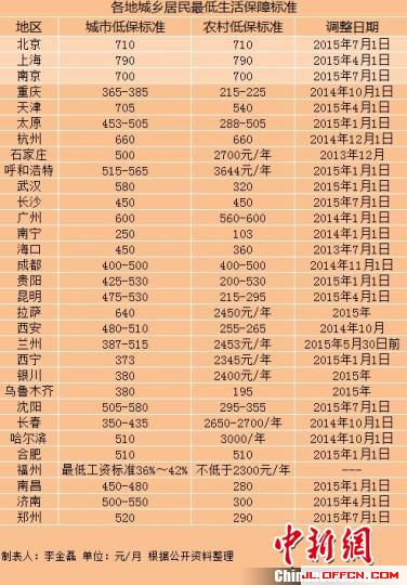 低保最新消息，政策調(diào)整與完善，低保政策最新動(dòng)態(tài)，調(diào)整與完善措施發(fā)布