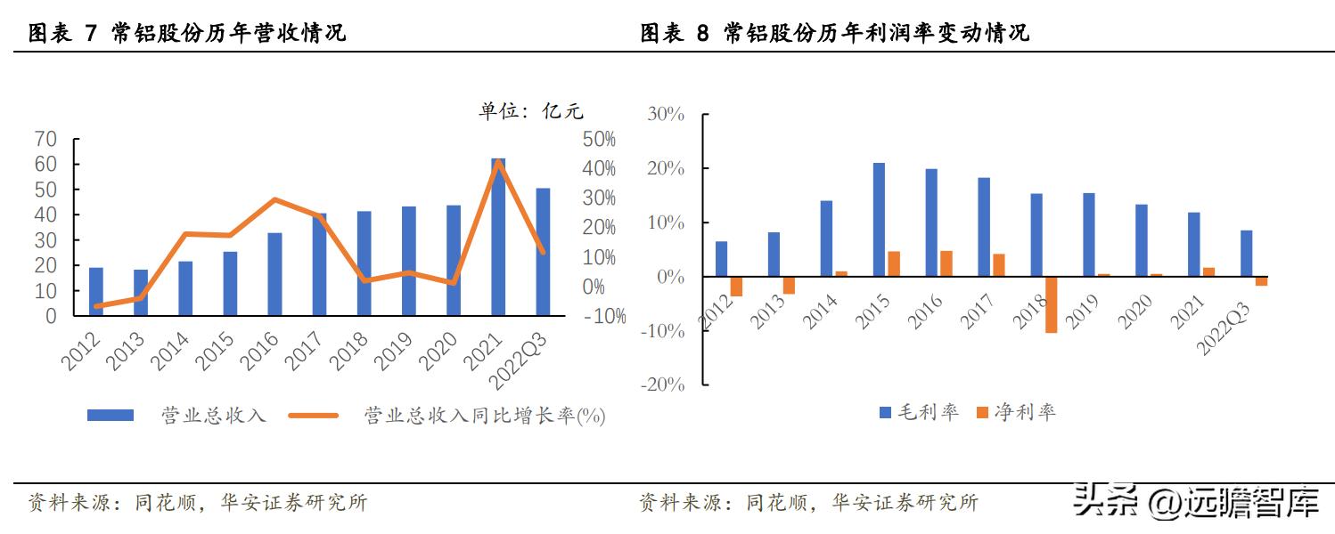 鋁價格最新行情，市場走勢、影響因素及前景展望，鋁價行情走勢解析，最新市場動態(tài)、影響因素與前景展望