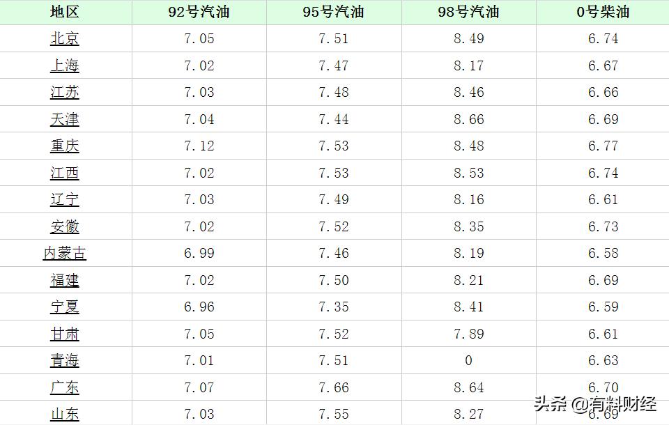 甘肅最新油價(jià)動(dòng)態(tài)分析，甘肅最新油價(jià)動(dòng)態(tài)解析