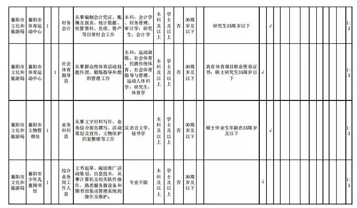 襄陽最新招聘信息概覽，襄陽最新招聘信息匯總