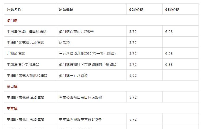 汽油降價(jià)最新消息，市場(chǎng)趨勢(shì)、影響因素及未來展望，汽油降價(jià)最新動(dòng)態(tài)，市場(chǎng)趨勢(shì)、影響因素與未來展望