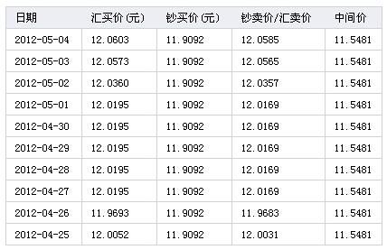 歐元最新匯率，全球經(jīng)濟(jì)的風(fēng)向標(biāo)，歐元最新匯率，全球經(jīng)濟(jì)走勢的風(fēng)向標(biāo)