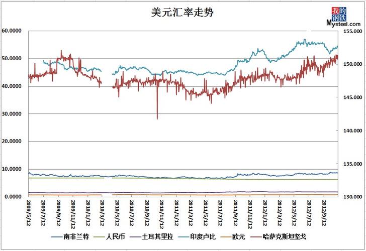 美金最新匯率，全球經(jīng)濟的晴雨表，美金匯率變動，全球經(jīng)濟的風向標