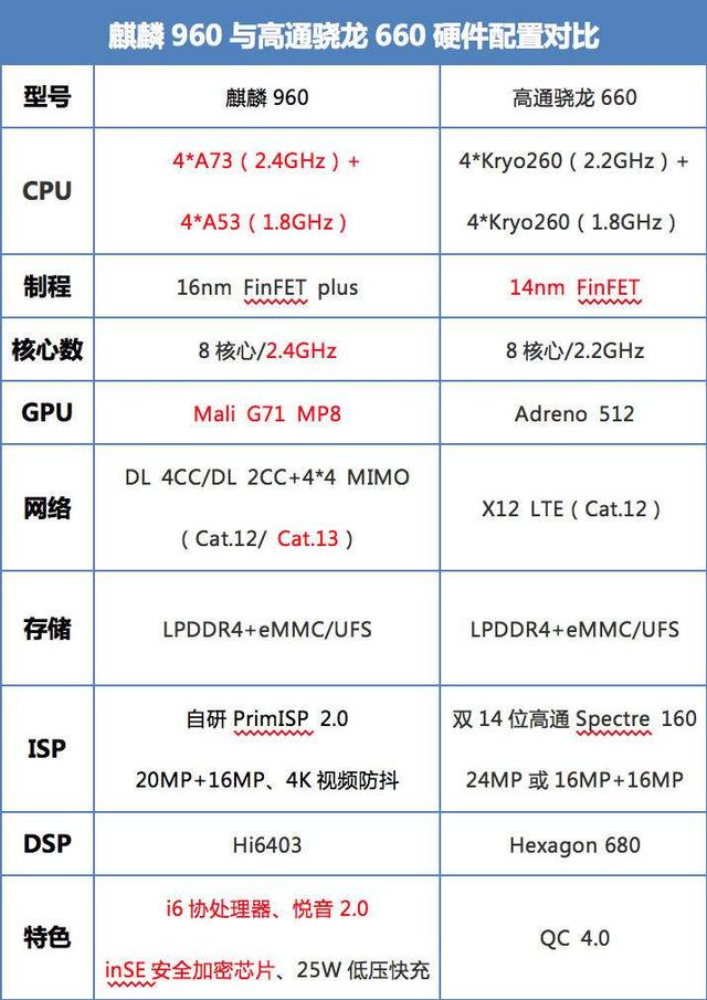 華為最新處理器，引領(lǐng)科技前沿，塑造未來智能生活，華為最新處理器引領(lǐng)科技革新，塑造未來智能生活新篇章