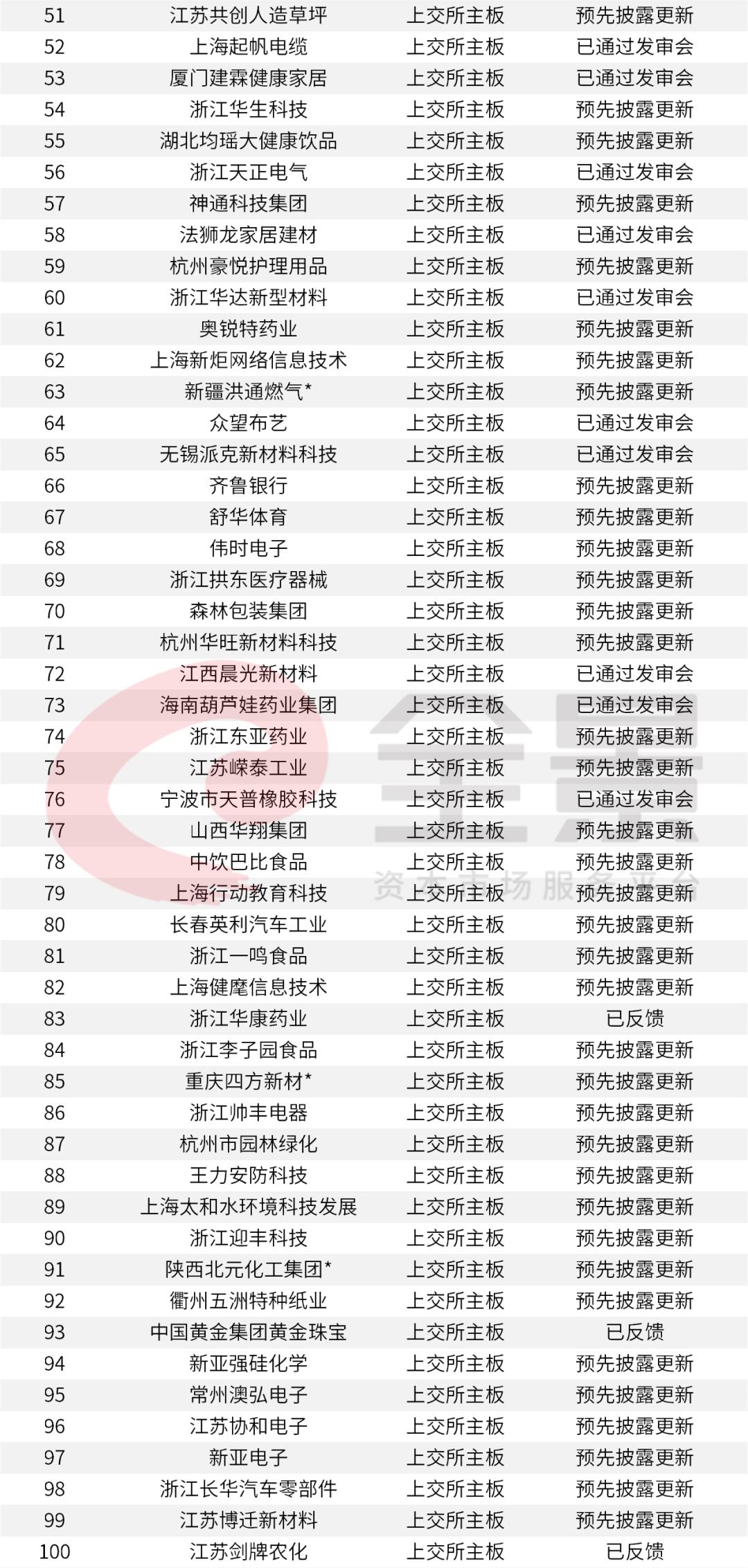 IPO最新排隊(duì)名單，揭示資本市場的新動(dòng)態(tài)，資本市場新動(dòng)態(tài)揭秘，IPO最新排隊(duì)名單揭曉