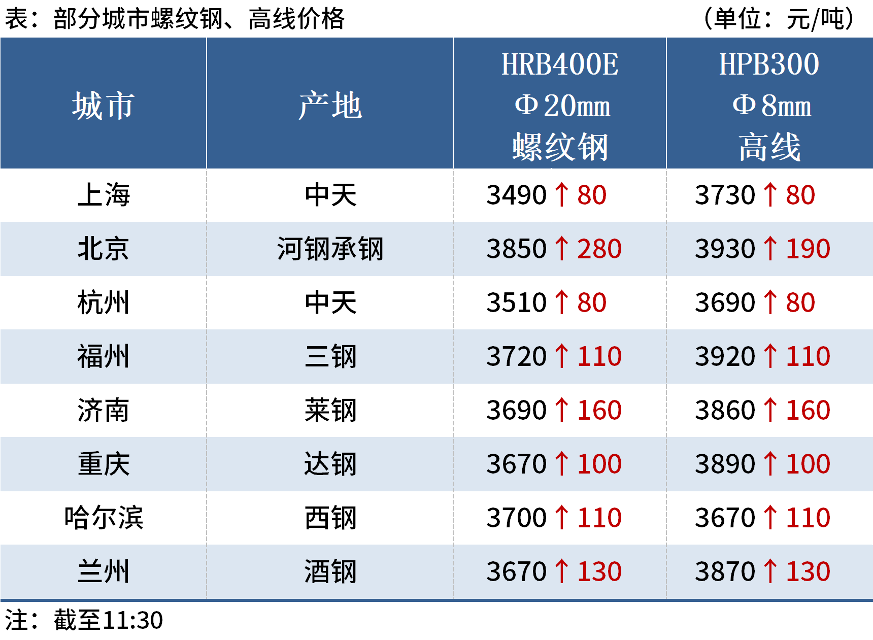 鋼坯最新價(jià)格動(dòng)態(tài)及其對(duì)行業(yè)的影響，鋼坯最新價(jià)格動(dòng)態(tài)與行業(yè)影響分析