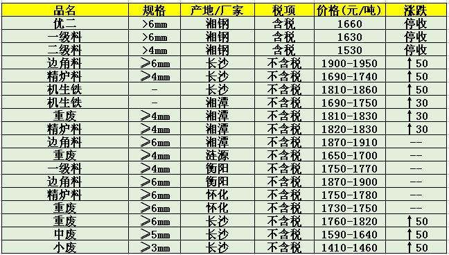 最新廢鋼價格行情分析，最新廢鋼價格行情解析