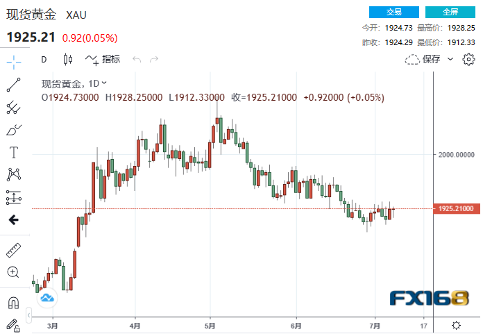 黃金期貨最新消息，市場走勢分析與展望，黃金期貨最新動(dòng)態(tài)，市場走勢深度分析與展望