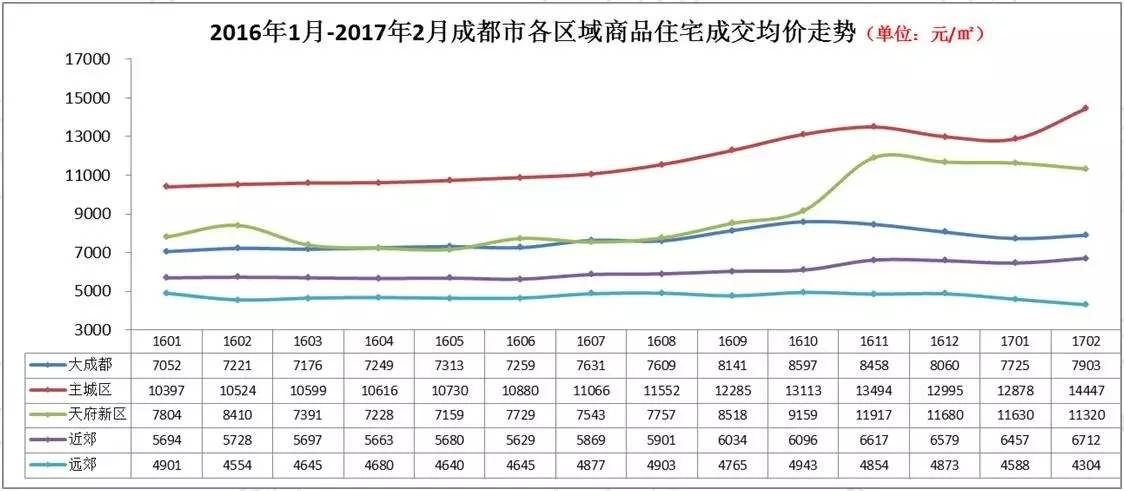 成都房價走勢最新消息，市場趨勢、影響因素及未來展望，成都房價走勢揭秘，最新消息、市場趨勢、影響因素與未來展望