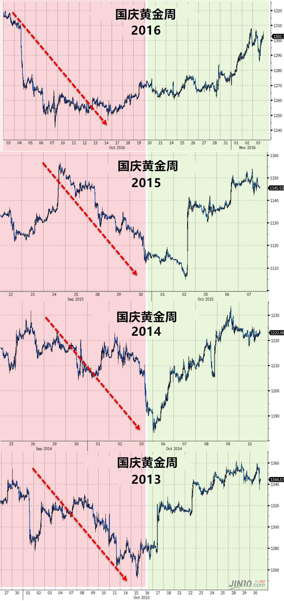 最新國際金價走勢分析，最新國際金價走勢解析