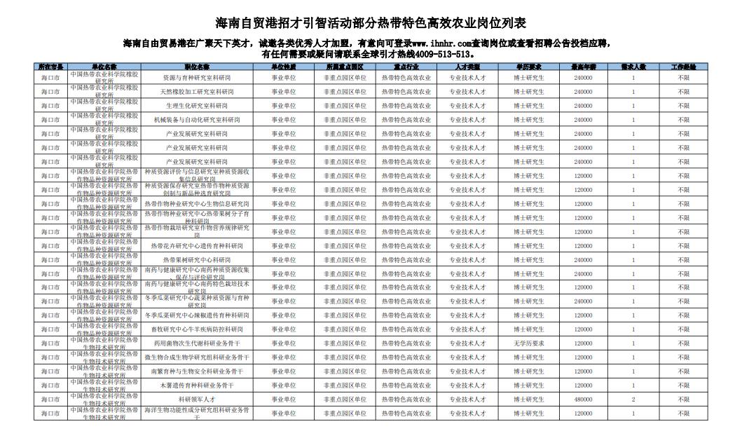 農(nóng)業(yè)招聘網(wǎng)最新招聘動態(tài)及其影響，農(nóng)業(yè)招聘網(wǎng)最新招聘動態(tài)及其行業(yè)影響分析