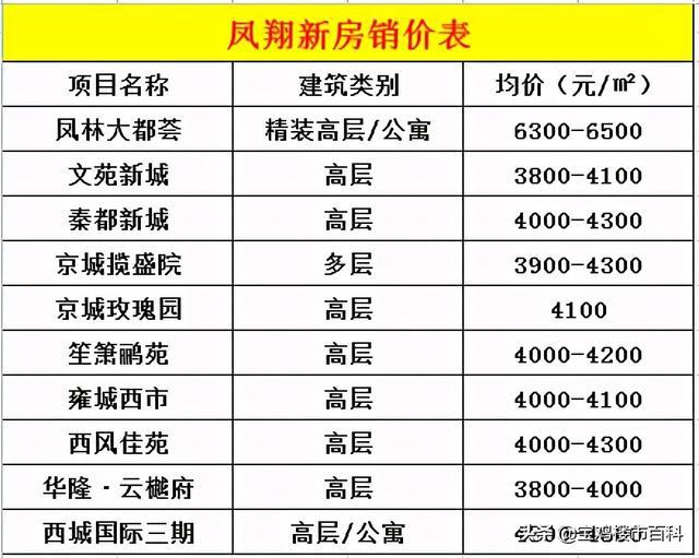 寶雞房?jī)r(jià)最新價(jià)格動(dòng)態(tài)分析，寶雞房?jī)r(jià)最新動(dòng)態(tài)分析報(bào)告