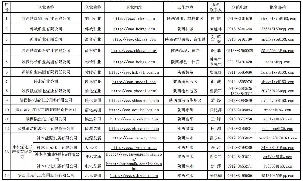 陜煤集團最新招聘動態(tài)，挖掘人才，共筑未來，陜煤集團最新招聘動態(tài)，挖掘人才，共筑未來之夢