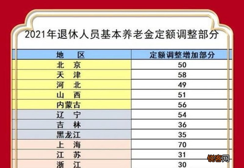 退休金調(diào)整最新消息及其影響，退休金調(diào)整最新動(dòng)態(tài)及其社會(huì)影響分析