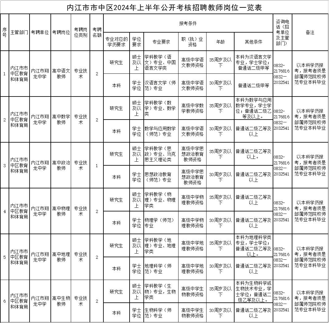 內(nèi)江招聘網(wǎng)最新招聘動態(tài)深度解析，內(nèi)江招聘網(wǎng)最新招聘動態(tài)深度解析與解讀