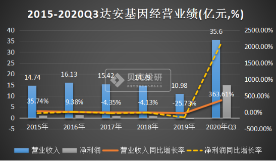 達安基因最新消息，引領(lǐng)基因科技新紀(jì)元，達安基因最新動態(tài)，引領(lǐng)基因科技邁入新紀(jì)元