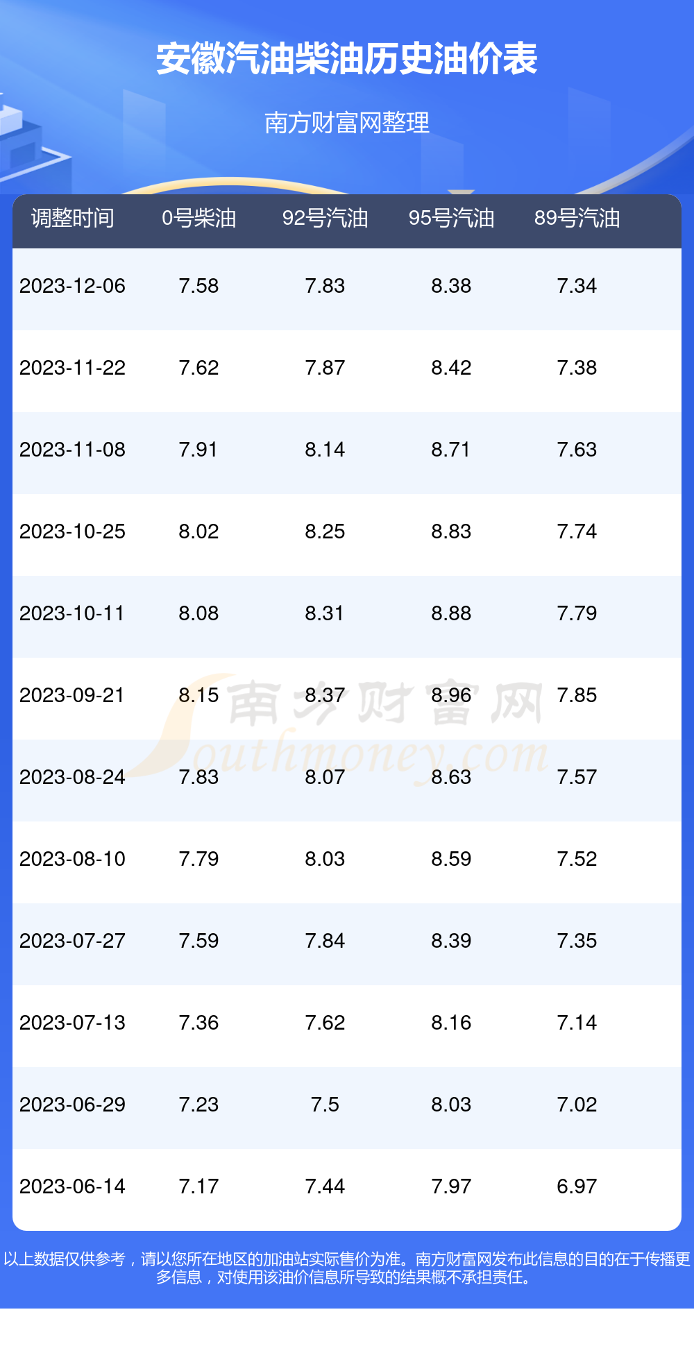 安徽油價(jià)調(diào)整最新消息，影響、分析與展望，安徽油價(jià)調(diào)整最新動(dòng)態(tài)，影響、分析與展望