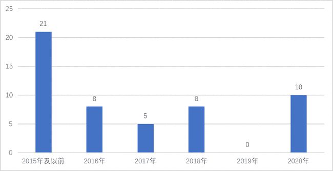 澳門最準的數據免費公開，探索與解析，澳門數據探索解析，最準公開信息揭秘