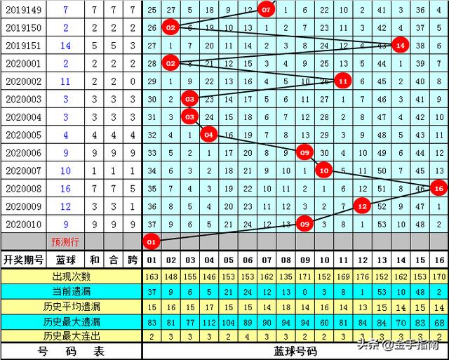 探索澳門彩票，解碼未來，揭秘今晚開碼料（關(guān)鍵詞，澳門彩票、澳門博彩業(yè)、彩票文化），澳門彩票文化深度探索，解碼未來，揭秘今晚開碼料背后的博彩業(yè)秘密