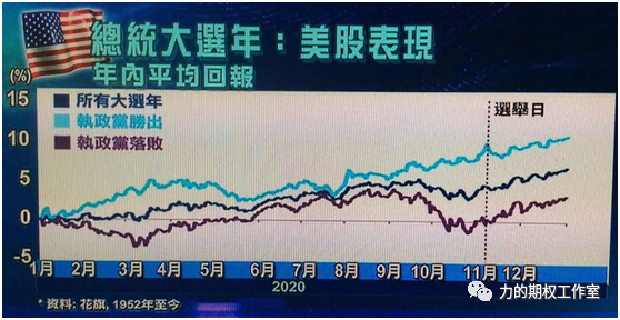 美國大選之時股市會漲嗎？解析大選對股市的影響，美國大選期間股市走勢解析，大選對股市的影響探討